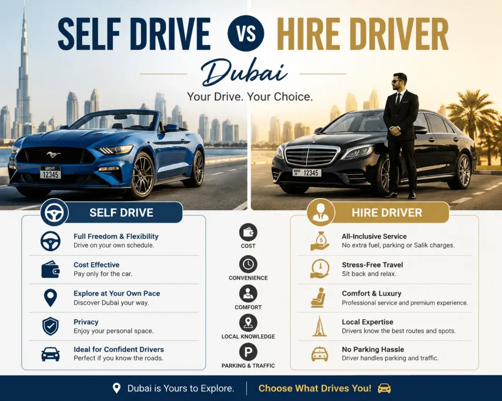 Self-Drive in Dubai or Hire a Driver